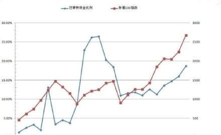 这次疫情对巴菲特有什么影响图6