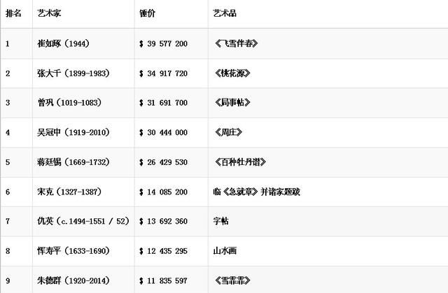 中国十大名画书法欣赏图片,中国最贵的10幅天价书法图2