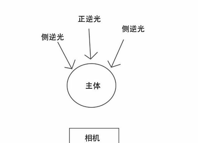 摄影用光的六大基本因素是什么,摄影用光的六大特征图3