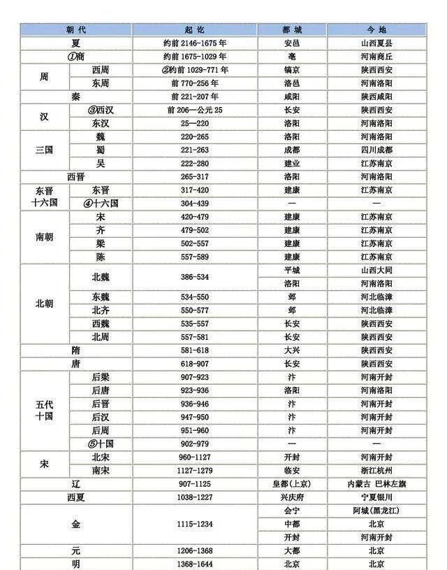 最近在思考一个问题，三千年帝王史数十个王朝，为何难破三百年难图7