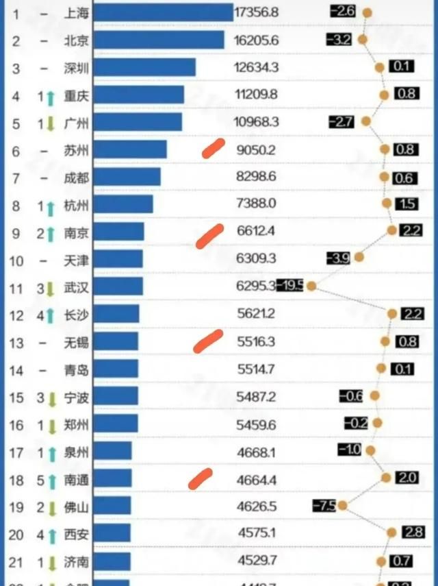 中国城市gdp排名前十的城市(2019年三季度城市gdp湖北城市)图2