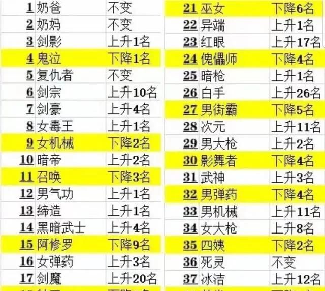 地下城与勇士95新职业剑鬼图1