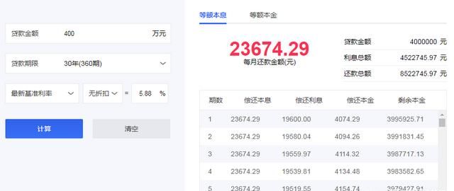 年薪50万在上海属于低收入吗?为什么呢图2