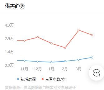 最近青岛楼市销售低迷，价格下跌，现在出手买房时机是否成熟还有没有下降空间图4