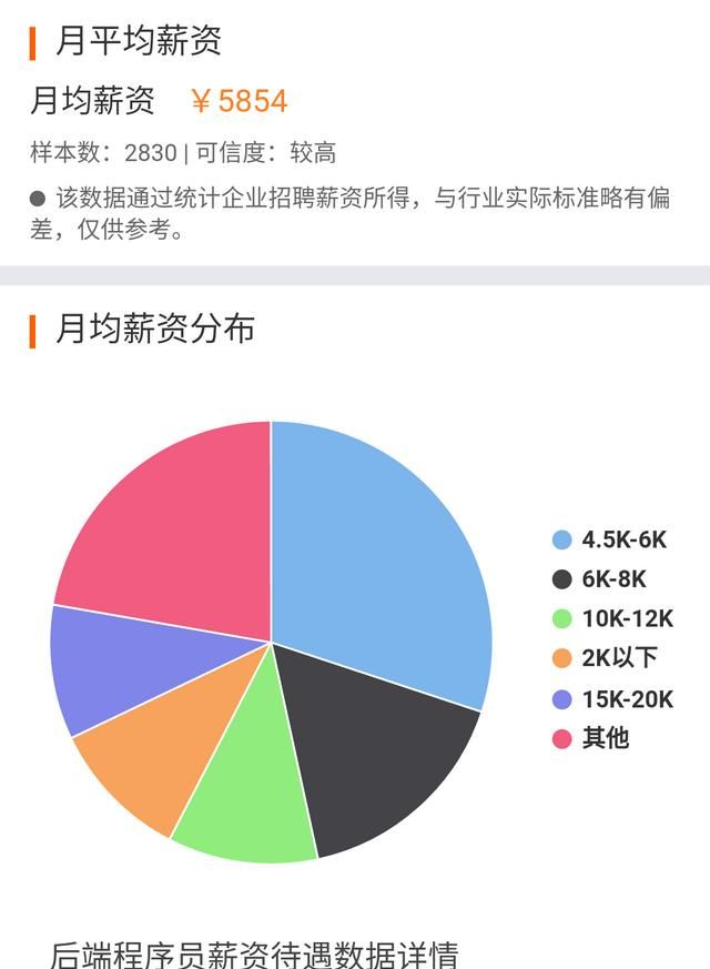 程序员前端工资高还是后端工资高图6