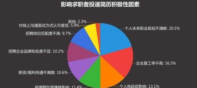 感觉疫情快结束了,疫情还没结束我们还需要努力吗图5