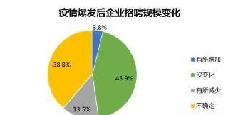 感觉疫情快结束了,疫情还没结束我们还需要努力吗图6