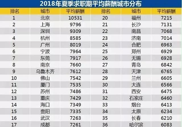 国企月薪8000的北漂能留在北京吗图1