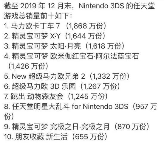 为什么当年《怪物猎人》独占3DS后让PSV彻底死亡，而之后的MHW任天堂独占却没有导致NS暴死图4