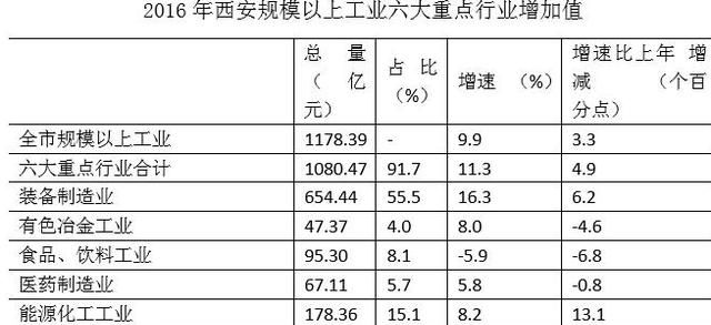 西安和武汉哪个城市更有潜力图4