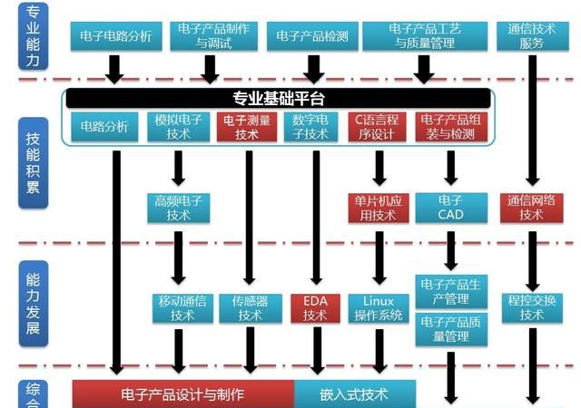 中南大学电子信息专业就业怎么样图2