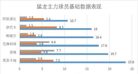 为什么猛龙在伦纳德离队之后依然很强大图1