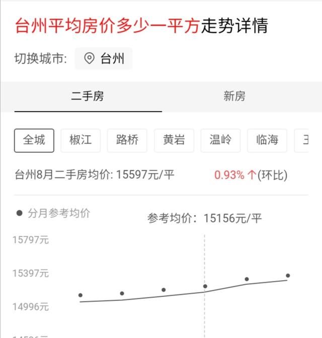 如果你现在有500万,你会选择做什么工作图1