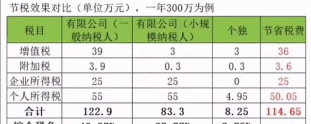 如果你现在有500万,你会选择做什么工作图2