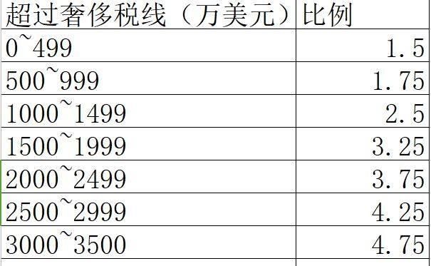 离开勇士的杜兰特还有希望再拿总冠军么图8