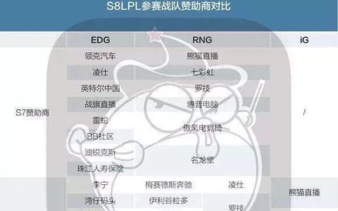 s8rng edg看ig比赛(战马2020年赞助edg了吗)