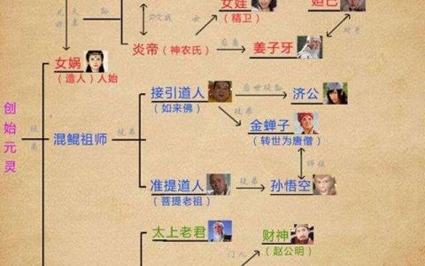 元始天尊和女娲娘娘谁的辈分大,元始天尊通天教主女娲有什么关系