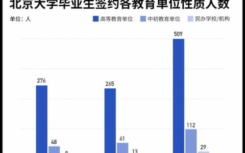 教培行业里的清北毕业生:从年薪60万到毕业两周就失业