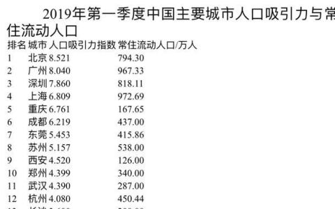 说到我国最被低估的省会,你会想到哪一个省