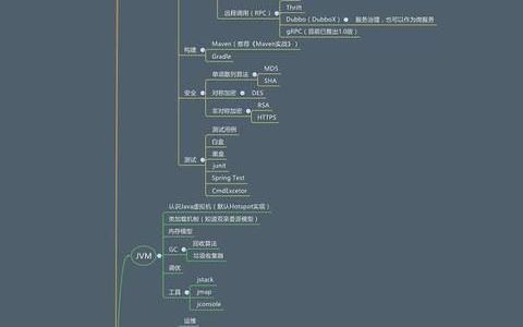 计算机专业零基础可以学吗(非计算机专业多久能学会java)