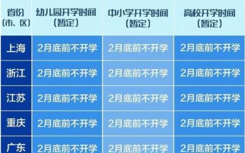 疫情对2020年高考的影响新闻