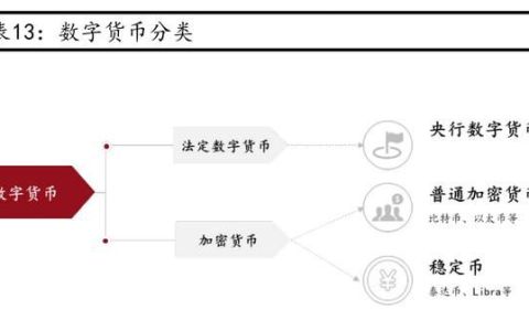 未来数字货币可以代替传统货币吗