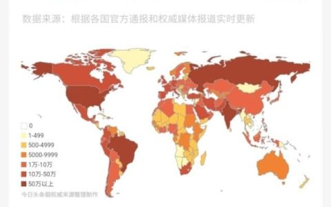 朝鲜战争美国病毒