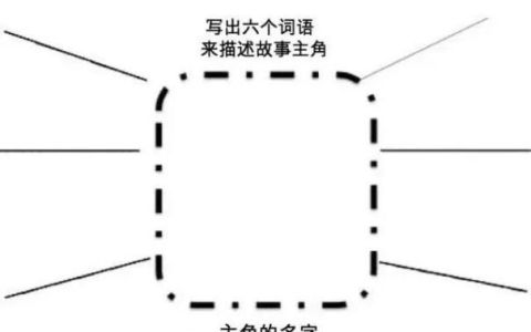 怎么引导低年级孩子自主阅读