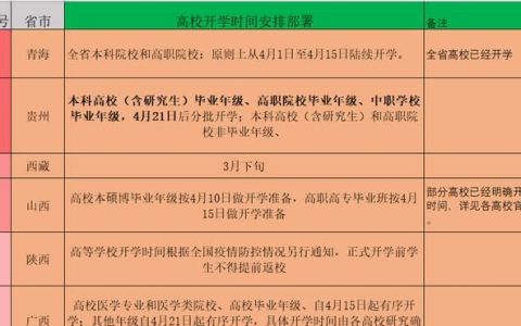 现在大学生什么时候能开学,大学生今年什么时候开学