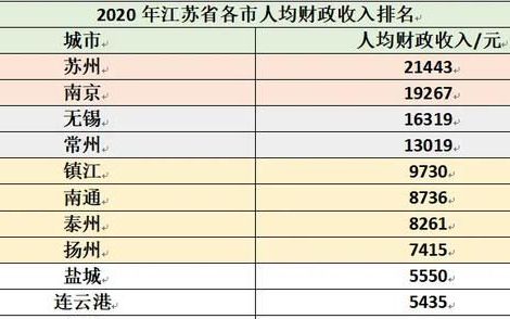 徐州市小学在编老师工资待遇,徐州市直高中教师工资待遇一样吗