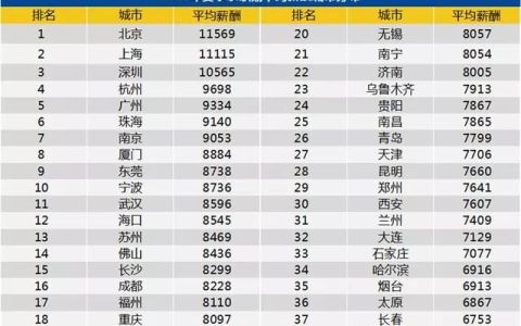 广州年薪20万算什么水平,在广州20万年薪是什么水平