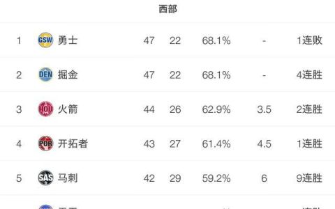 勇士季后赛打掘金马刺