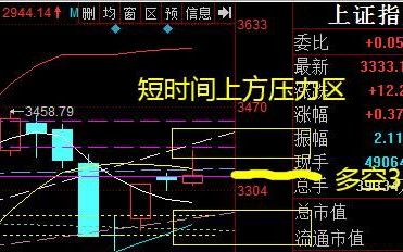 9月11日明天星期五股市怎么走