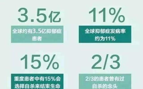 每年有80万人因抑郁而自杀，全球因抑郁而产生的经济影响超1万亿美金，什么是抑郁