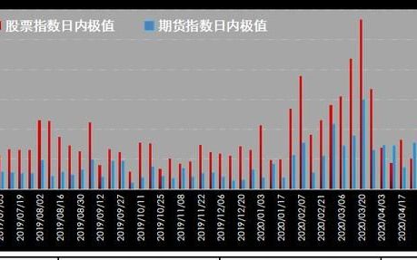 期货风险大吗怎么才能玩好期货,做期货选期货公司存在什么风险