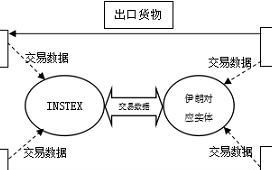 伊朗会对英国扣留油轮采取报复吗