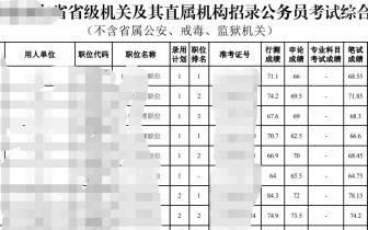 公务员面试失败是一种怎样的体验