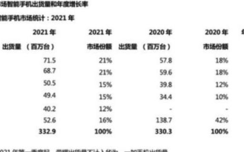 现在除了苹果华为还有什么品牌