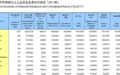 如果你来广西你最想去哪个城市