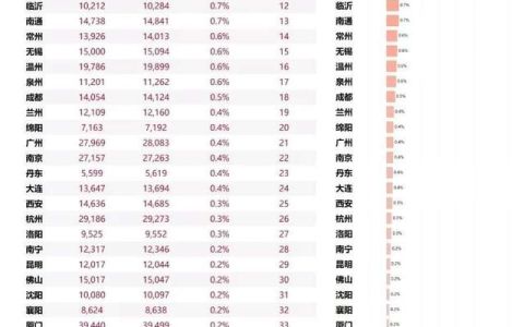 3线城市20万买房好还是买车好