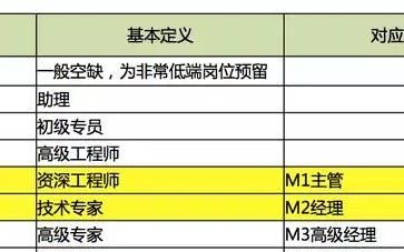 老板宁愿教新人也不愿意教老员工