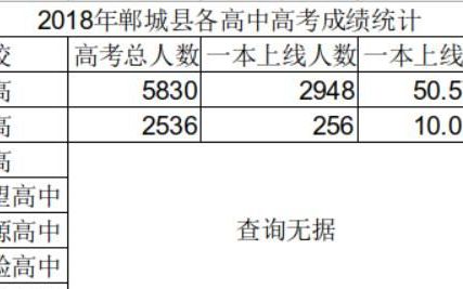 小县城的高中能上好大学吗,小县城上学能不能考上好大学