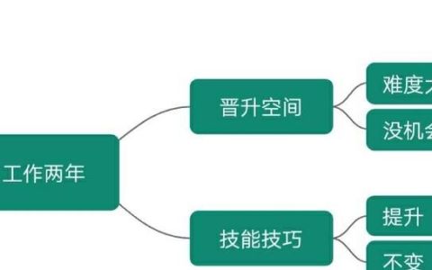 在一个地方工作三年适合换工作吗