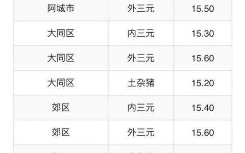 有人预测下半年生猪价格能达到10元可信吗为什么