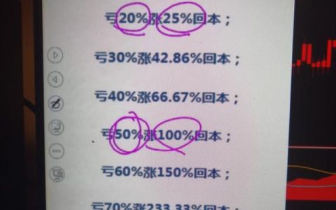 3年炒股,本金100万亏了90万,还能坚持下去回本吗