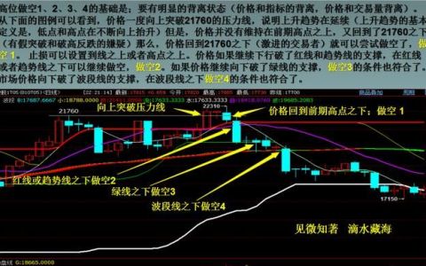 做期货交易得不到认可怎么办