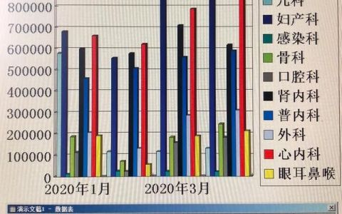 面对全球性的新冠“疫情”,你感受到了什么,做了什么?