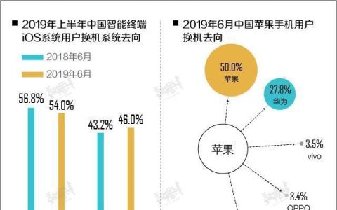 华为好还是苹果好两款手机的对比测评