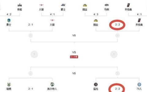 掘金、开拓者、76人、猛龙接下来将迎来天王山大战，谁是这4队胜负的关键球员