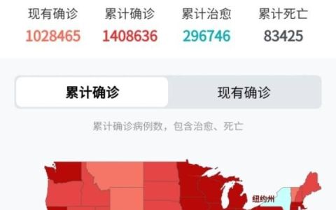 美军确诊病例已超过8000例,会达到1万吗